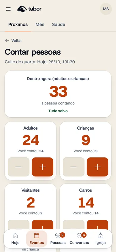 Tela Contar pessoas do Tabor: 33 dentro agora, 24 adultos, 9 crianças, 2 visitantes e 14 carros.